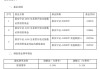 “双降”！嘉实基金