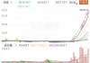A股再现“妖股”！14天12板的合富中国为何遭游资爆炒？