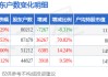 澜起科技(688008)3月31日股东户数8.02万户，较上期减少8.31%