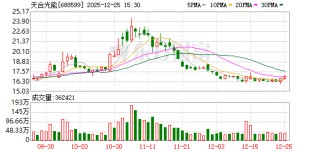 天合光能：截至2025年11月30日公司股东人数为53948户