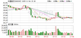中直股份连续5年获得上交所信披A级评价