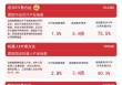 机器人ETF易方达（159530）标的指数三连涨，产品规模突破10亿元、创历史新高