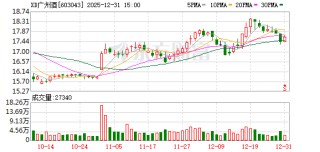 广州酒家：累计回购631.84万股公司股份