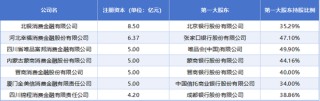 中信消金、锦程消金“卡线”增资 多家消金公司注册资本、股权结构仍未达标