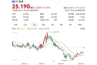 开价470亿，李书福私有化极氪