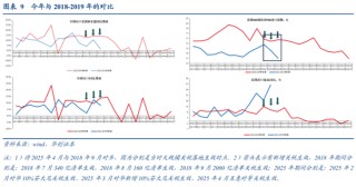 张瑜：出口不确定性的“β、α”二分法——4月进出口数据点评