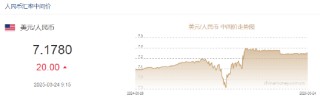 人民币兑美元中间价报7.1780，下调20点