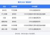 “网红面馆”冲刺港交所，餐饮企业“港股热”升温