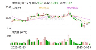 中海达：目前公司主营业务所涉及的产品领域，大部分均已实现关键技术的自主可控