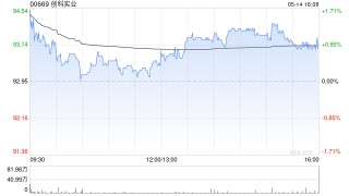 大和：降创科实业目标价至120港元 重申“买入”评级
