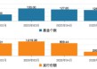 6月基金发行开门红：本月已有60只新基亮相，权益类基金聚焦科技与制造升级