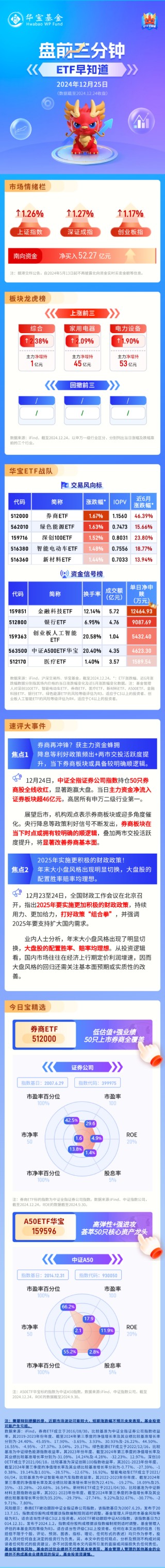 【盘前三分钟】12月25日ETF早知道