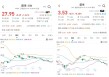 蔚来李斌：不喜欢“价格战”