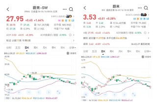 蔚来李斌：不喜欢“价格战”