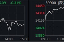 A股，单日成交额3.99万亿元