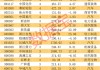 潜力股曝光，最高上涨空间超60%！