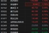 医药企业减亏、转增 港股生物医药股震荡走高
