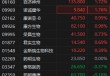 医药企业减亏、转增 港股生物医药股震荡走高