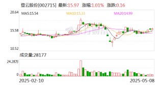 登云股份：公司气门产品有出口墨西哥，暂未出口加拿大