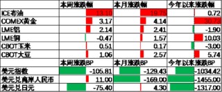 中加基金配置周报 | 美国通胀低于预期，以伊爆发军事冲突