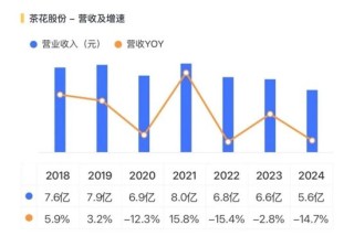 证监会严查严控私募“协转”违规乱象，陈氏家族仍顶风上演！茶花股份：业绩摆烂，一边玩跨界，一边狂减持