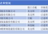 三大交易所发审全线启动，IPO市场释放回暖信号