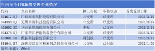 三大交易所发审全线启动，IPO市场释放回暖信号