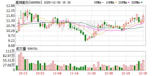高测股份：目前公司光伏主业盈利能力逐步修复，基本面稳健