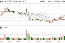盛帮股份：公司主营业务是橡胶高分子材料制品领域