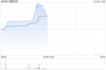 凌雄科技早盘大涨超32% 近两日股价实现翻倍