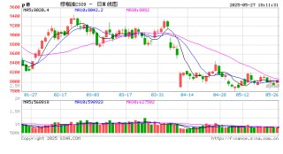 油脂：生柴消息扰动，市场等待指引