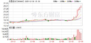杰恩设计：公司出售的杰恩建筑100%股权及设计业务资产包已完成交割