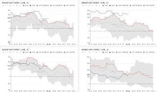 LPG：崩塌后，再论多空分歧