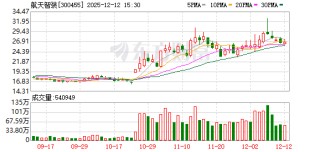 航天智装：公司多款宇航级芯片已推向市场应用多年