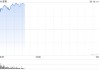 波音CFO称现金消耗正在缓解 工厂状况亦有改善