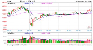 光大期货：7月2日有色金属日报
