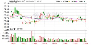 湖南黄金：公司主要产品不涉及白银