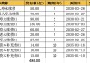 阳光、太平、泰康等10险企接力入场 永续债成险企融资新宠 2025发行有望放量