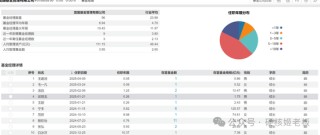 富国挖到范妍，真的是赚大发了！