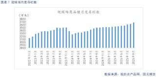 【生猪】需求呈季节性复苏态势 供给持续释放施压猪价