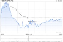中国有色矿业附属拟6702.5万美元购买阴极铜