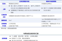 “跨境支付通”今日上线！输入手机号 内地与香港两地居民即可实时跨境汇款