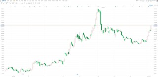 港股异动丨晶泰控股涨超8% 股价创近3个月新高 年内累涨近30%喜迎开门红！