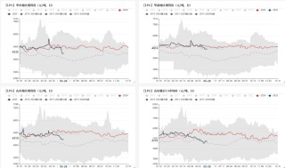 LPG：崩塌后，再论多空分歧
