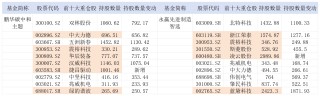 重押人形机器人单季回报率超50%！鹏华、永赢两只基金“吸金”近百亿