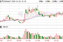 双杰电气：公司及控股子公司无逾期对外担保和违规担保情形