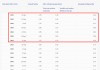 欧洲央行将存款利率下调25个基点至2.25% 符合预期