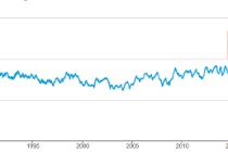 ATFX:美原油连涨三日 今日试探60美元关口