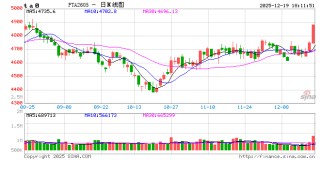 云评论 | PX、PTA：行情启动就像龙卷风