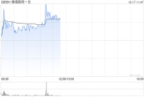 银诺医药-B午前涨超5% 依苏帕格鲁肽ɑ获国家基层糖尿病防治指南推荐